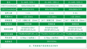 201不銹鋼風淋室通道規(guī)格尺寸